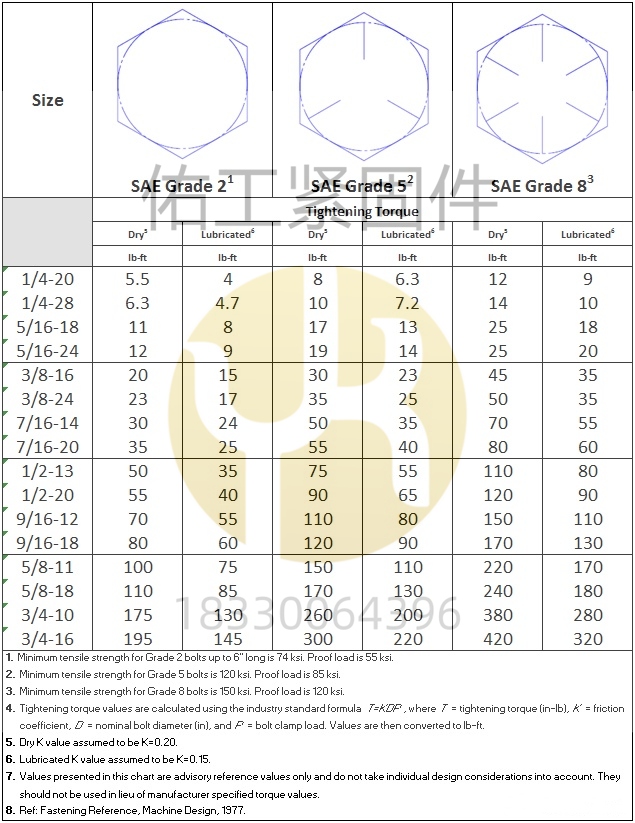 1748408333629338.png 英制美制粗牙和細(xì)牙.png