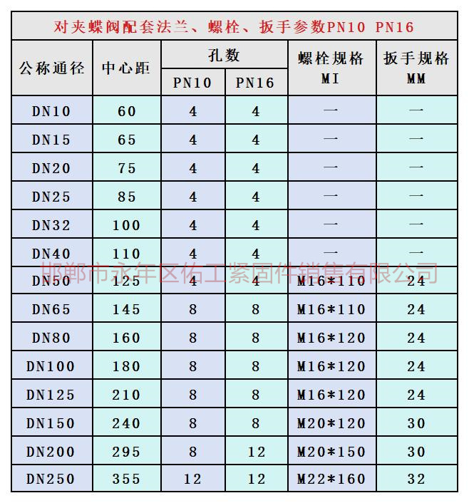 對夾蝶閥 PN10、PN16.jpg