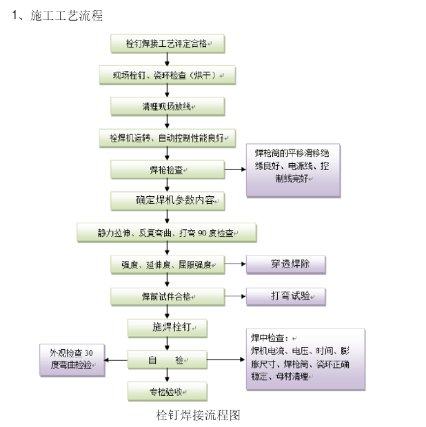 1765000591632036.png 焊釘焊接流程.png