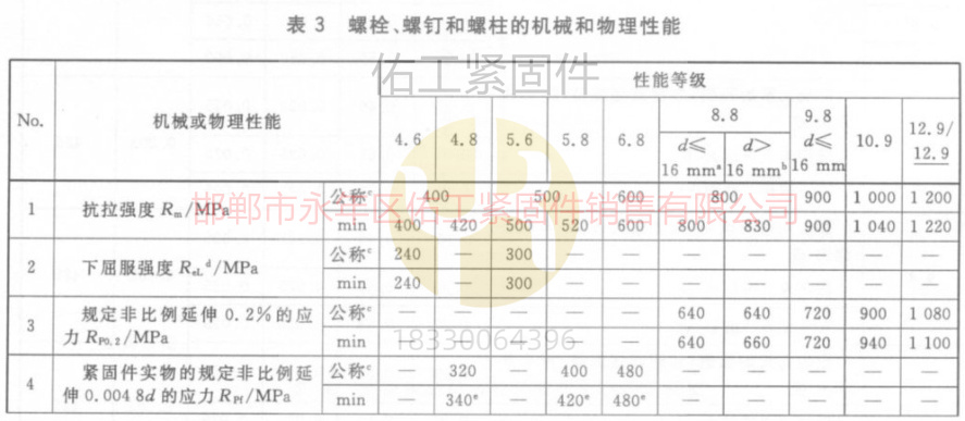 螺栓和螺釘?shù)臋C械與物理性能GB3098.1標準抗拉屈服與延伸.jpg