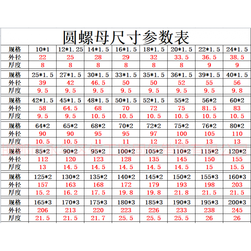 1772948398820046.png 圓螺母尺寸參考表.png